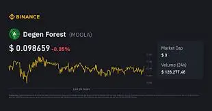 Degen Forest